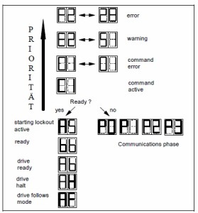 Indramat fault codes and Indramat error codes